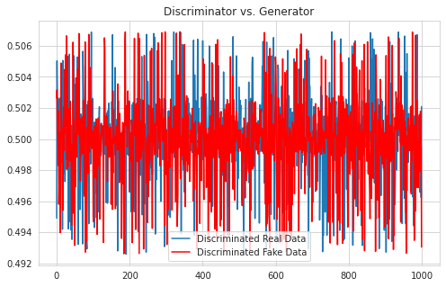 discriminator